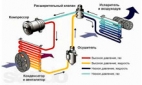 Ремонт грузовых автомобилей и спецтехнике