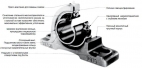 стационарные чугунные подшипниковые узлы, корпусные подшипники