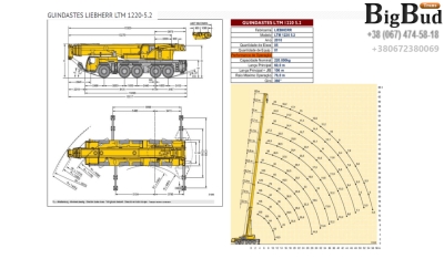 Аренда 220 т LIEBHERR LTM 1220-5.2 - 2