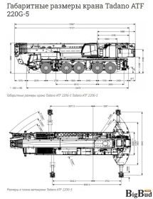 аренда Tadano ATF 220G-5 - 2